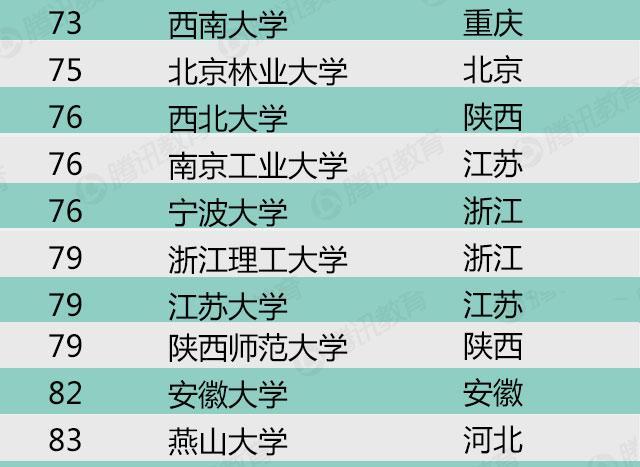 2015年中国最好大学排名综合百强 清华居首